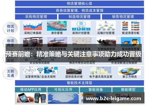 预赛前瞻：精准策略与关键注意事项助力成功晋级